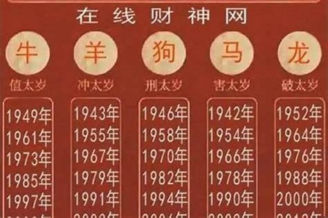 1987年属相|1987年属什么 1987年是什么命